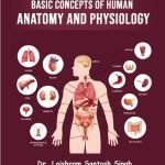 Basic Concepts of Human Anatomy and Physiology